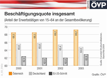 &Ouml;sterreich, du hast es besser